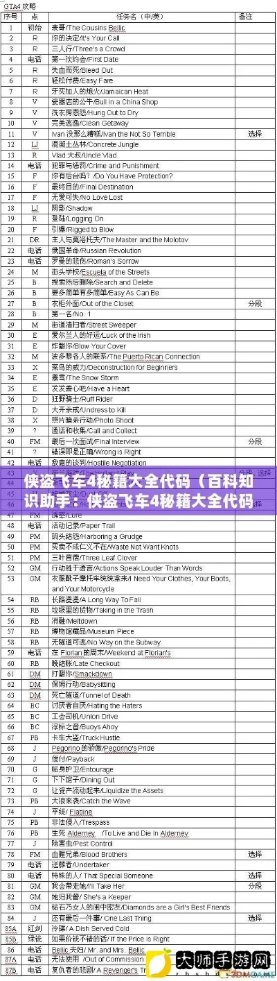 侠盗猎车4秘籍大全，新手开荒/硬核速通专属，匹配2026年玩家热门需求