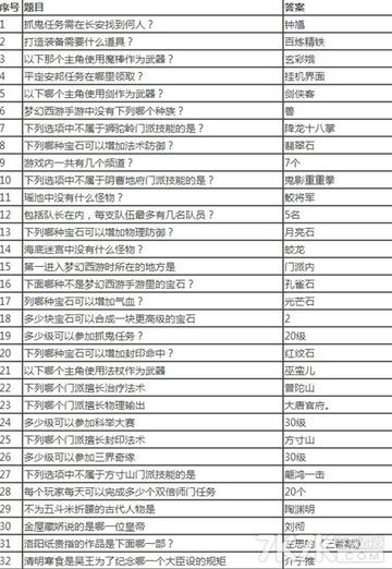 梦幻西游科举怎么冲榜？全类型拆解+快速答题、称谓获取实战攻略