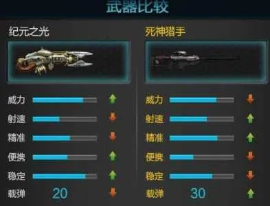 逆战纪元之光还能打吗？2026版猎场/塔防实战配装+输出全攻略