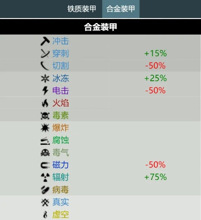 冷门却刚需？机甲生存游戏合金板类型全解析，匹配热门需求的实战攻略