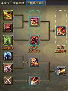 永恒之塔烙印任务怎么选？2026最新类型拆解+热门需求匹配指南