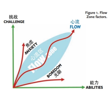 玩腻了却放不下游戏？拆解4种核心执念类型+3个实操解法，跳出情绪陷阱