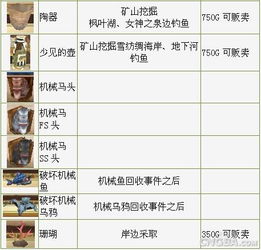 牧场物语蜜糖村零氪速通，月入10w+全隐藏事件触发阈值揭秘