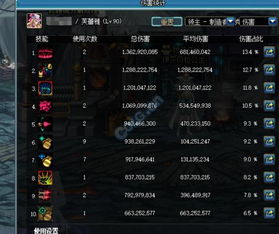 2026年DNF绝密区域BOSS全类型拆解，无伤通关+热门需求匹配指南