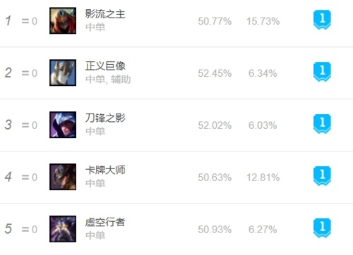 英雄联盟英雄王类型全解析，匹配版本热门需求的冲分实战指南