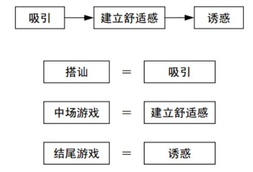 戏游都市文反套路创作指南，爆款逻辑拆解+读者偏好数据揭秘