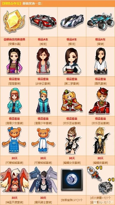 QQ飞车白金之心礼盒值不值得肝？类型拆解、热门需求匹配，2026硬核玩家指南