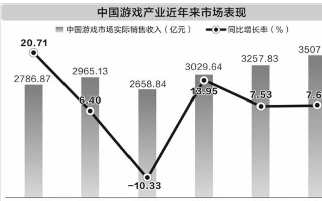 窜起型游戏凭啥爆火？2026年热门品类解析+玩家避坑手册