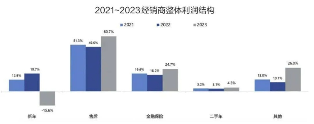 经营策略游戏冷启动破局，3类隐形盈利逻辑，新手7天冲榜前10