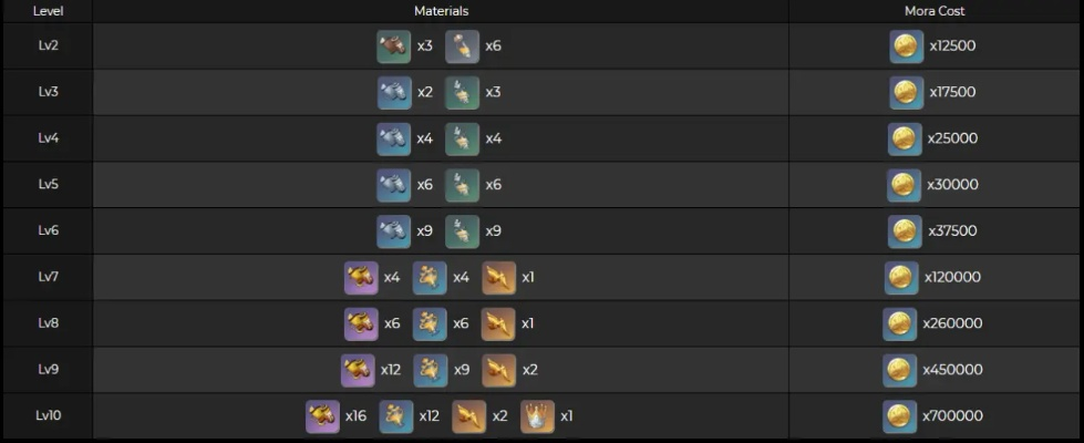 弹性副本类型拆解+热门需求匹配，魔兽/原神/FF14通关效率飙升指南