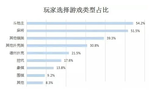 20类棋牌游戏平台深度拆解，精准匹配玩家热门需求，附实战选品避坑技巧