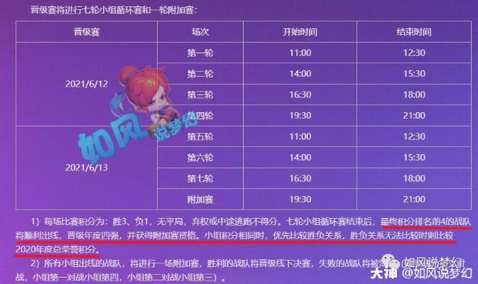 起凡霸主赛冲分突围全指南，职业队Ban选逻辑拆解+民间选手晋级必看技巧