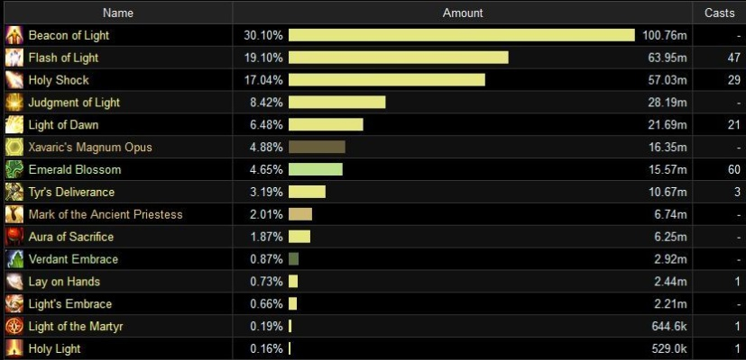 奶骑技能全分类+场景适配攻略，PVE团本/竞技场怎么高效抬血？附2026年实战数据