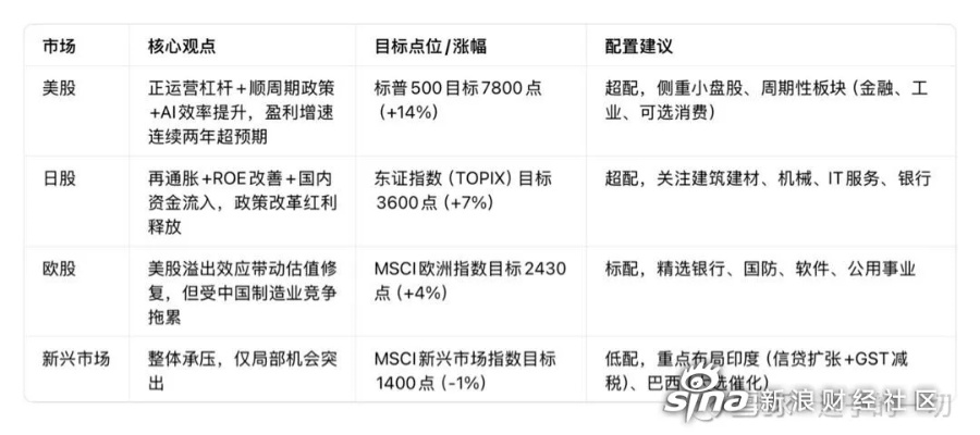 私藏干货，2026年轻量化开放世界怎么选？细分玩法+避坑指南全解析