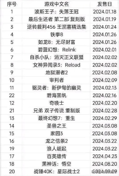 2026年哪款游戏值得入坑？零氪爽玩+硬核向的全类型精准推荐（附3月数据）