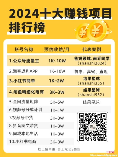 盛大推广员系统真的能赚钱？2026高返佣技巧、冷门红利、避坑全揭秘