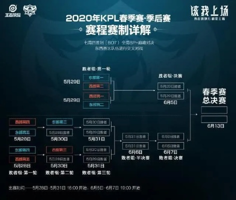 LGD vs DK 2026春季赛收官战前瞻，历史恩怨+战术博弈，谁能锁定常规赛头名？