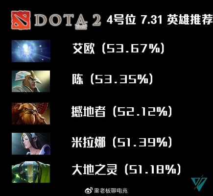 DOTA2 7.38版本上分密码，职业选手私藏的强势英雄、隐藏机制与实战套路全解析