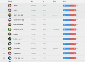 LGD常用DD类型拆解，如何匹配当前版本热门需求赢下比赛？