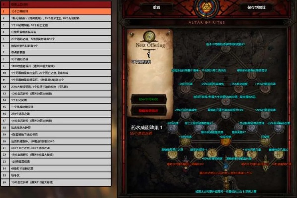 暗黑3维护类型深度拆解，精准匹配玩家核心需求，解决维护前后全流程痛点