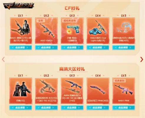 2026CF回归礼包怎么选？全类型拆解+热门需求精准匹配指南