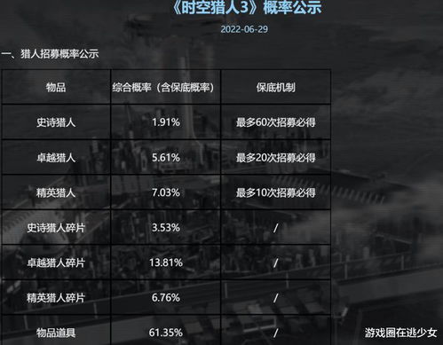 2016年中元节类型全解析，如何踩中当年玩家的核心需求点？