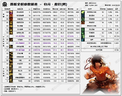 男散打碎骨类型深度拆解，适配爆发/续航流派？附2026年实战数据与连招攻略