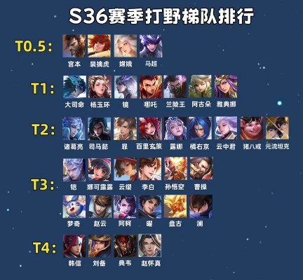 打野爸爸分6类？精准匹配你的上分需求，野核/蓝领/节奏流全攻略