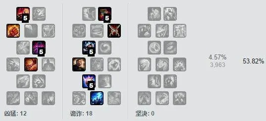 17173LOL独家，S16赛季上分黑科技全解析，冷门英雄+装备组合速冲钻石