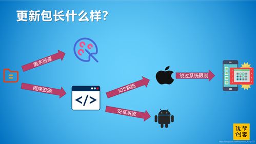 杀出重围3下载怎么选？正版/破解/分流版优劣+热门需求精准匹配