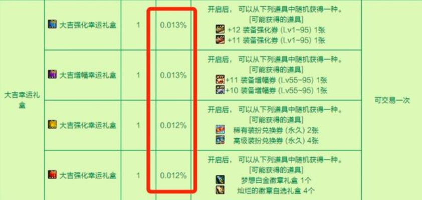 别再乱碰DNF‘运气玩法’！拆解6类合法/非法赌博类型，避坑指南奉上