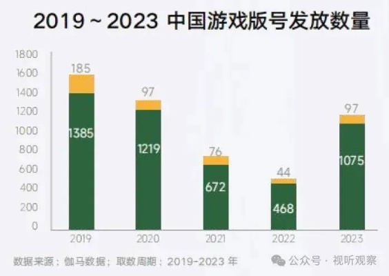 无可匹敌的游戏凭什么霸榜？3类标杆拆解+2026年玩家需求数据