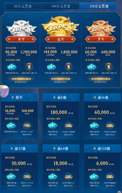 2015全民PK赛全解析，鲜为人知的零氪夺冠战术与门派搭配逻辑