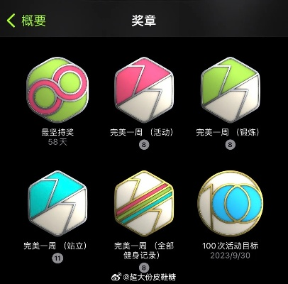 贴吧徽章深度指南，稀有类型识别、热门获取攻略及实战展示技巧