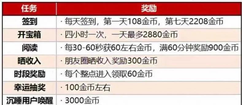 3000KO怎么快速刷？冷门场景+专属连招，72小时轻松解锁全奖励