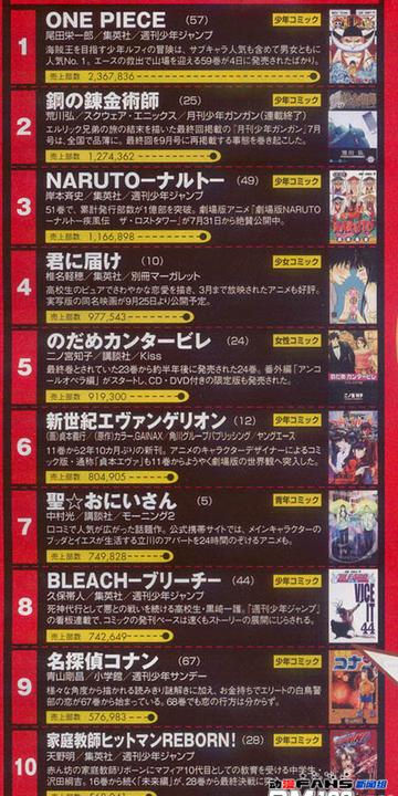 日本Oricon榜单到底怎么玩？新人冲榜实操+产业数据密码全揭秘