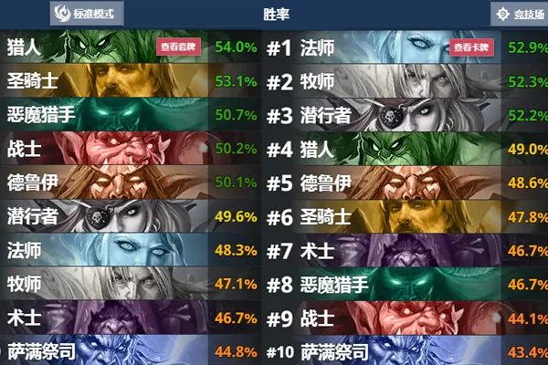 一、春季版本核心职业适配，副本与论剑双赛道最优选择