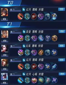 2026热血英豪进阶秘籍，冷门强势装备搭配+职业连招拆解，新手如何快速冲段？