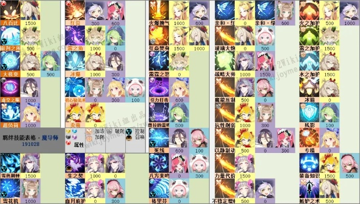 2026精灵幻境深度攻略，T0阵容搭配、高层开荒技巧及资源最优分配方案