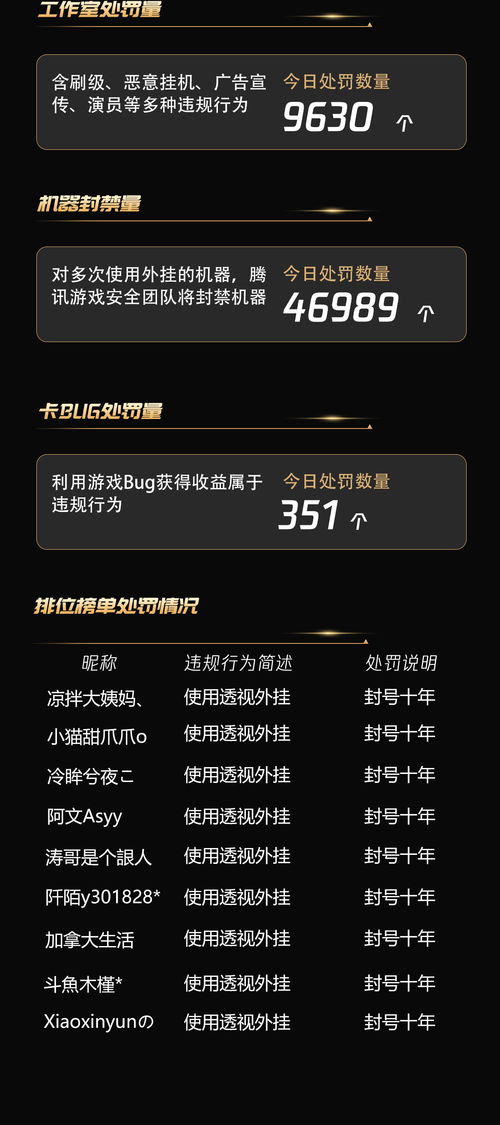 CF体验服黄鱼全解析，3类核心类型+玩家需求匹配，安全避坑指南