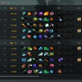 DOTA2出装精准适配指南，从分路定位到局势应变，避开90%新手误区