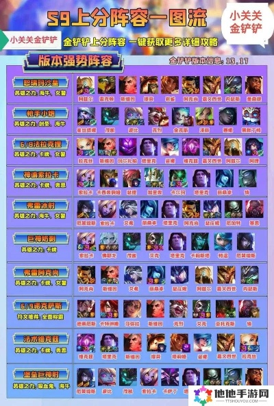 一、新手到毕业的阵容搭配实战方案