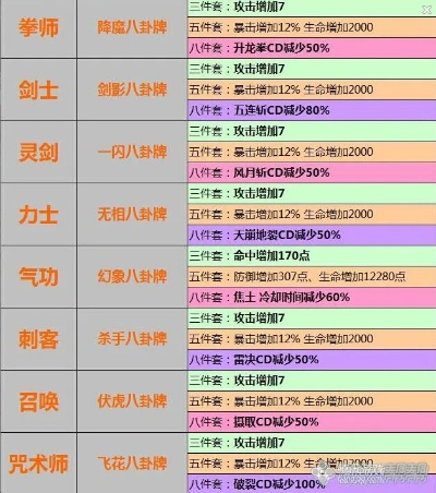 白青大地八卦属性全拆解，PVE毕业搭配、PVP适配+新手速成指南