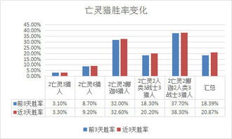 2026年法师怎么选？全类型拆解+热门需求匹配的上分实战指南