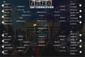 Allstar全明星赛全拆解，从体育到电竞，观赛&参赛的实战指南