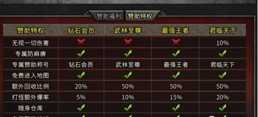 2026年传奇玩家必看，6大核心类型拆解+热门打金/选服需求精准匹配避坑指南