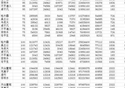 天龙八部宝宝计算器全类型拆解，提悟提融/资质测算/技能搭配精准避坑指南