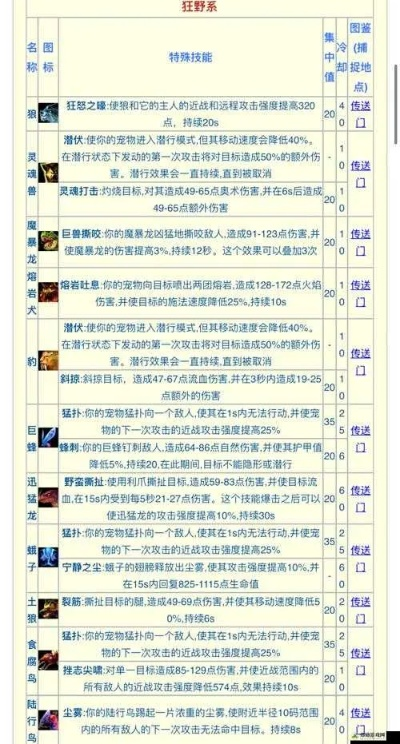 硬核拆解宠物猎人6大类型，匹配2026热门需求，秒变狩猎大佬