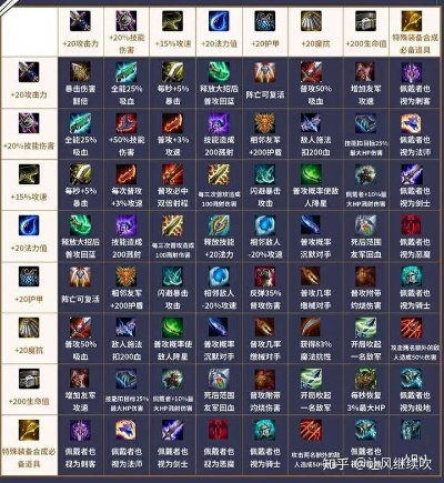 LOL装备深度指南，冷门适配逻辑+版本隐藏红利，精准出装避坑