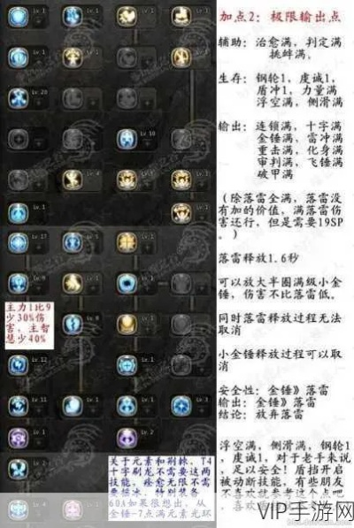 2026独家，龙之谷战士全流派加点图解析，PVE毕业/新手入门/PVP冲分全覆盖